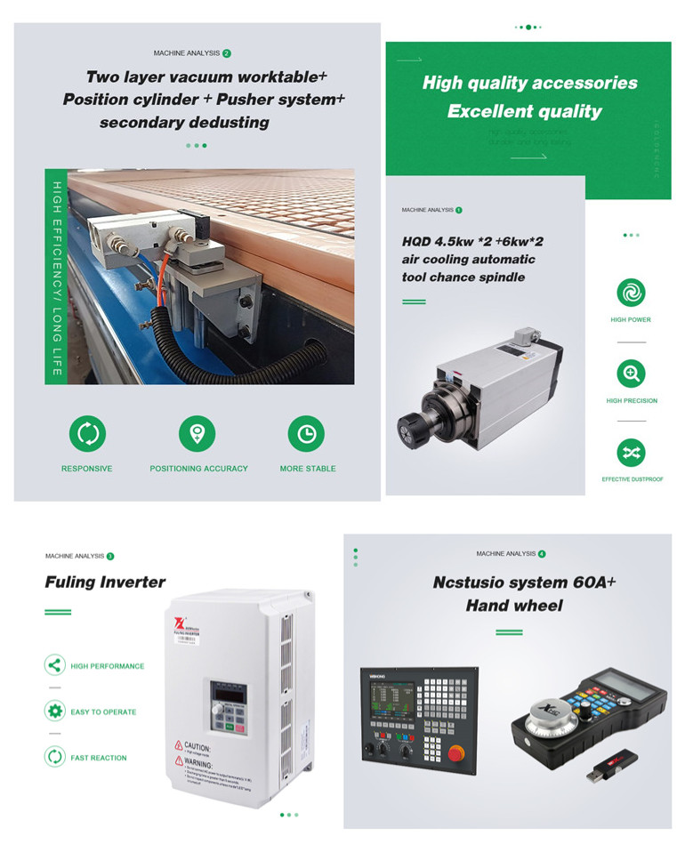 Nested CNC Router for Cabinets, Nested-Based Manufacturing- iGolden CNC