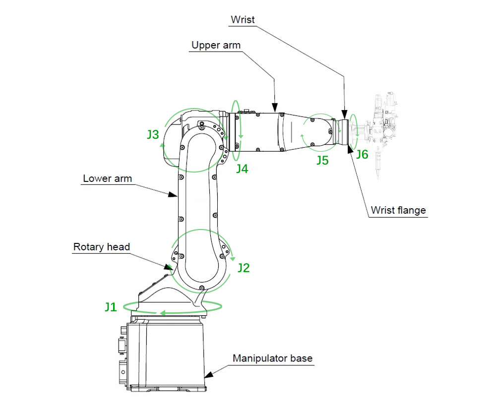 Robot Laser Welding Machine System from China manufacturer - iGolden CNC